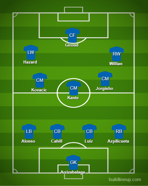 Chelsea Lineup