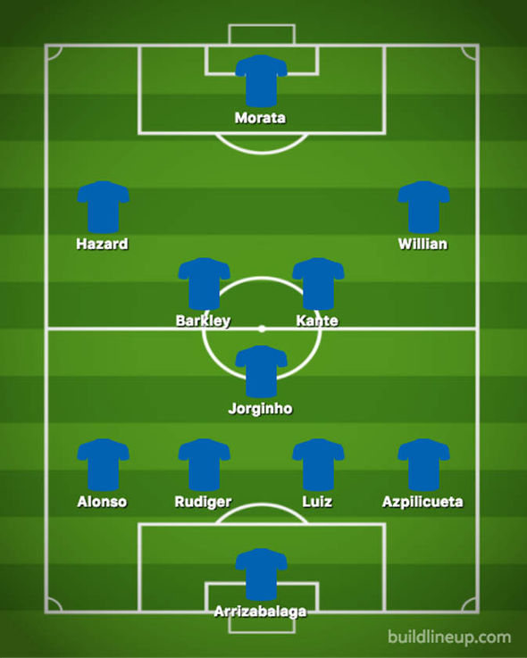 Chelsea predicted 4-3-3 vs Palace
